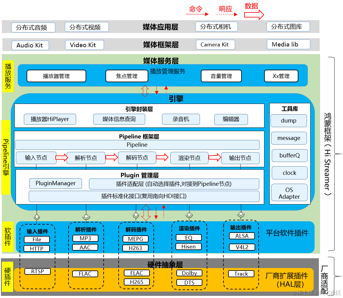 逻辑架构图