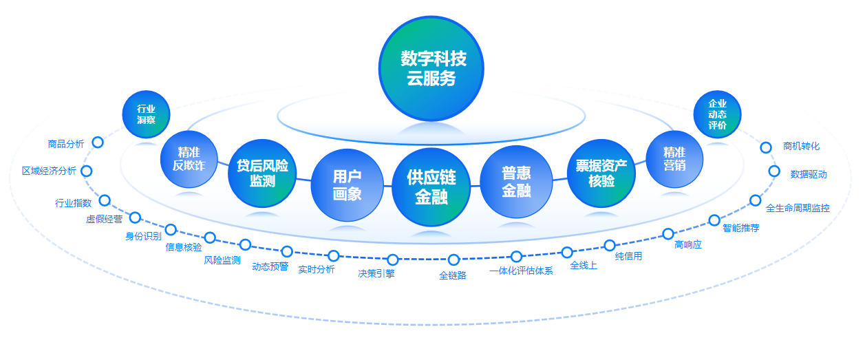 数智赋能进行时 百望云荣获第四届长三角“金融科技领军企业”奖