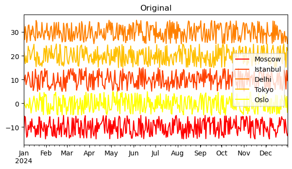 SC.<span style='color:red;'>Pandas</span> 03 | <span style='color:red;'>如何</span>使用<span style='color:red;'>Pandas</span><span style='color:red;'>分析</span>时间序列<span style='color:red;'>数据</span>？