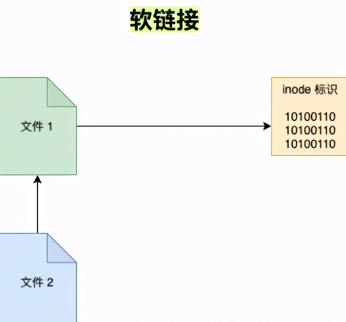 2万字系统总结，带你实现 Linux 命令自由？