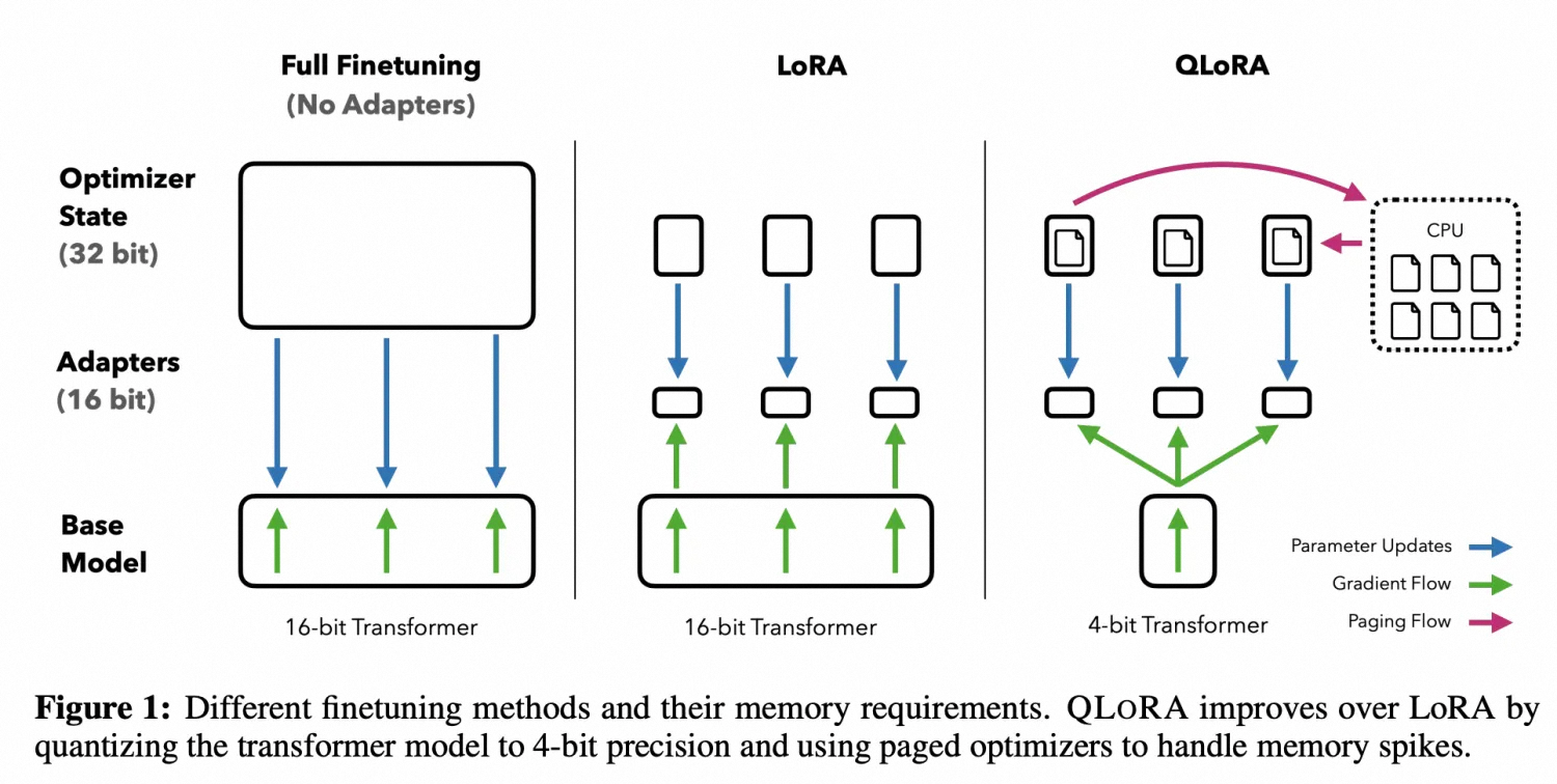 NL2SQL之DB-GPT-Hub<详解篇>:text2sql任务的微调框架和基准对比_sql_05