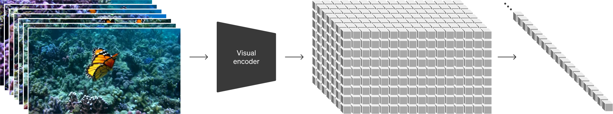 【OpenAI <span style='color:red;'>Sora</span>】开启<span style='color:red;'>未来</span>：<span style='color:red;'>视频</span>生成模型作为终极世界模拟器<span style='color:red;'>的</span>突破<span style='color:red;'>之</span><span style='color:red;'>旅</span>