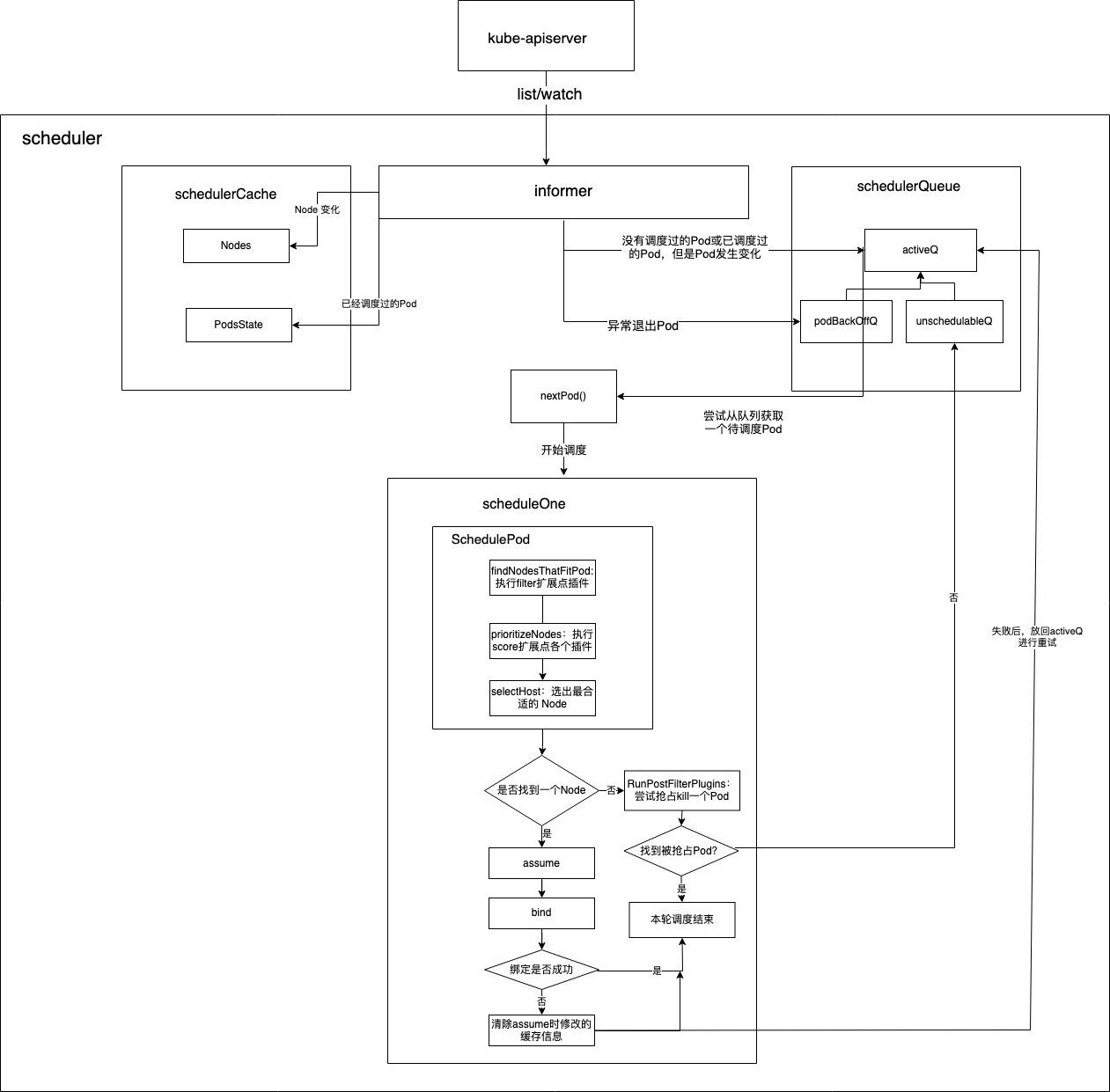 kube-scheduler代码架构.jpg