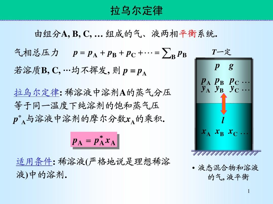 冶金物理化学复习【5】--- 正规溶液-CSDN博客