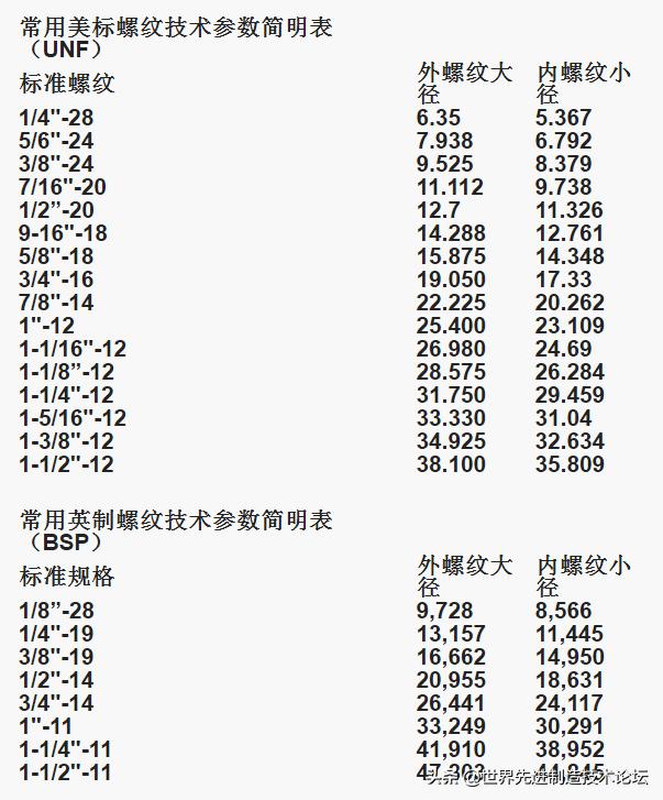 內六角尺寸規格乾貨來了常用螺紋尺寸參數簡明速查表