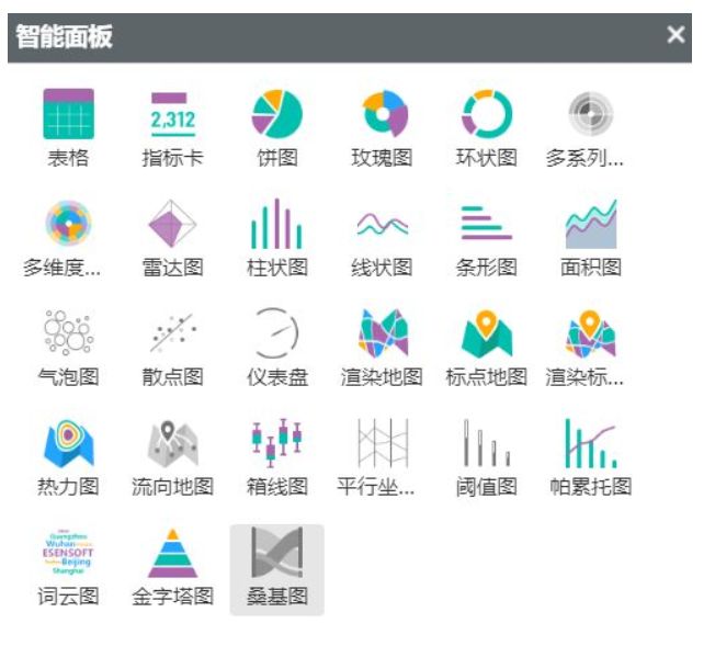 2020年六十款数据分析的可视化工具推荐