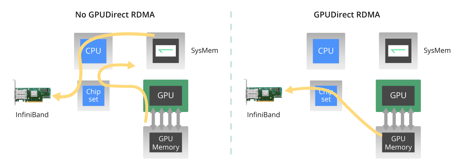 gpu-direct-rdma