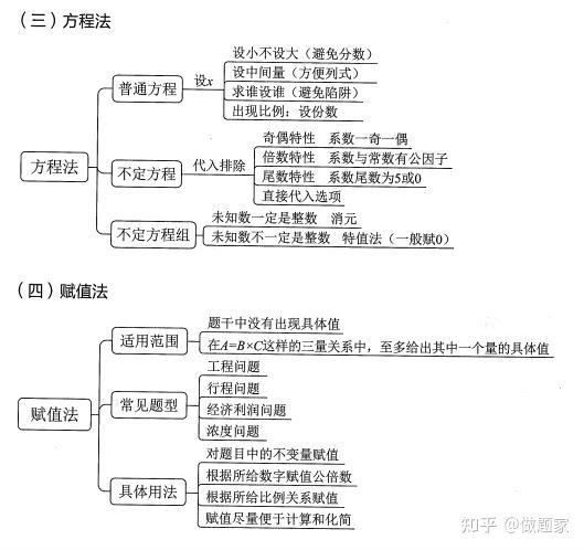 自己搜集整理的行测——数量关系专项题集免费分享