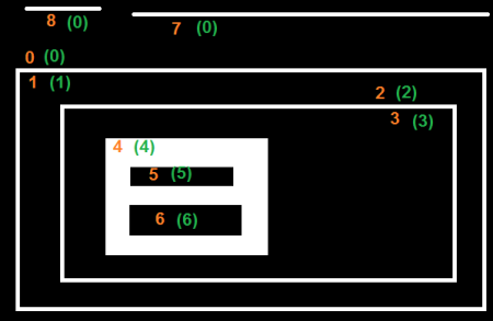 CCOMP Hierarchy