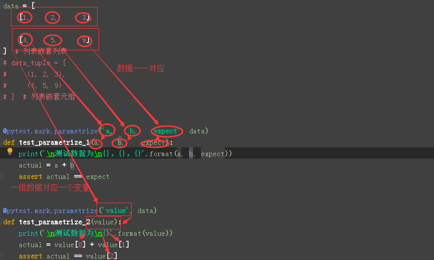 <span style='color:red;'>Pytest</span><span style='color:red;'>参数</span><span style='color:red;'>化</span>-你不知道的使用技巧