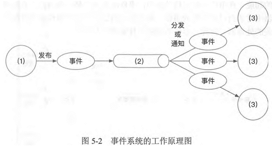 系统分析师下午案例真题及解析（2022-2020年）