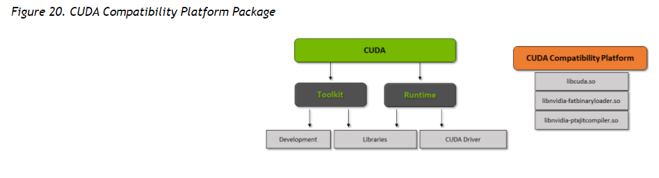 CUDA C++ Best Practices Guide(笔记)_cuda best practice guide-CSDN博客
