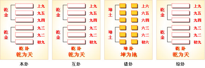 周易第1卦_乾卦(乾为天)_乾上乾下_上乾下乾
