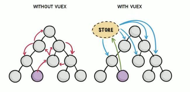 vuex