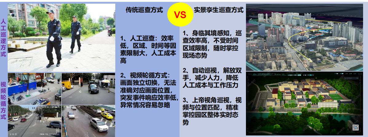 看见未来社区：视频孪生技术打造智慧社区