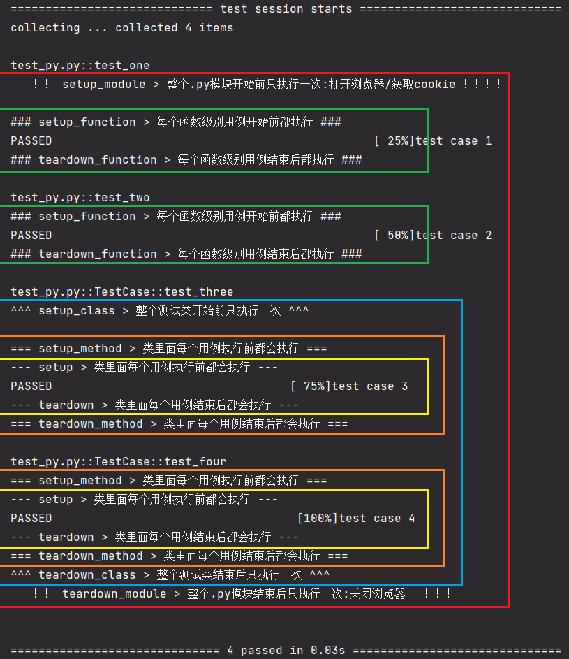 <span style='color:red;'>Pytest</span>自动化<span style='color:red;'>测试</span>框架setup <span style='color:red;'>和</span> teardown