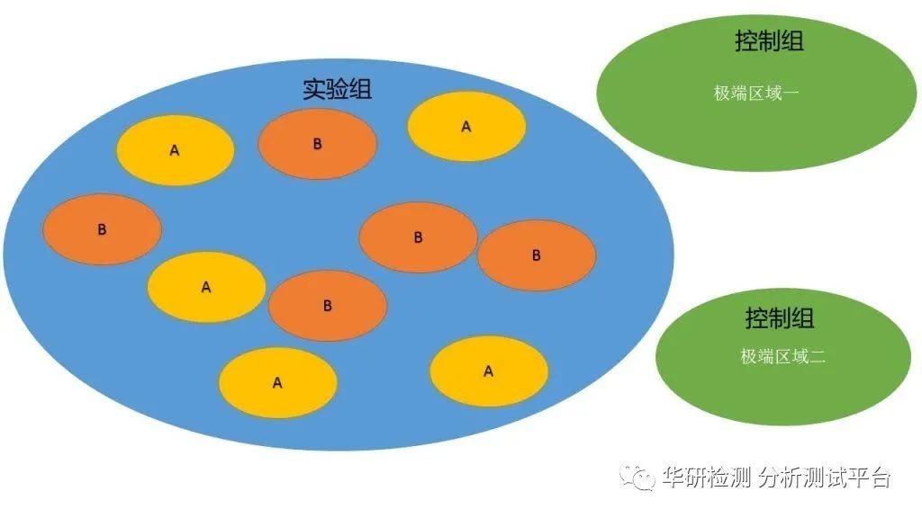 数据归一化处理方法_科研常用的实验数据分析与处理方法