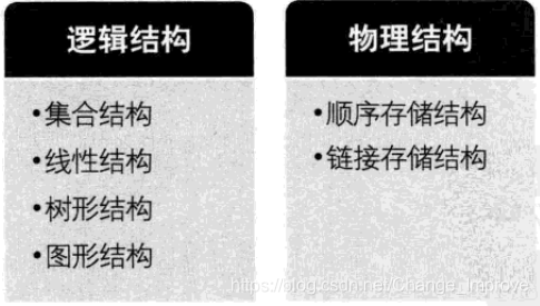 2022考研数据结构_1 绪论