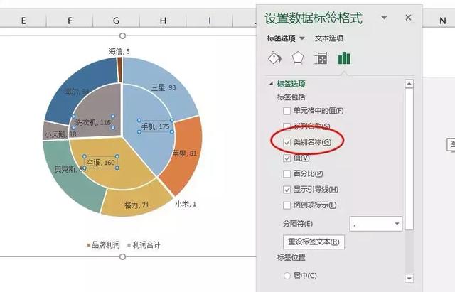 饼图大小调整