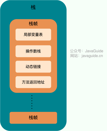 Java 虚拟机栈