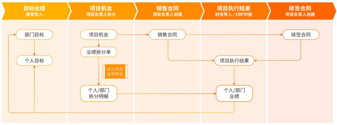 2024年云计算企业CRM应用与选型研究报告