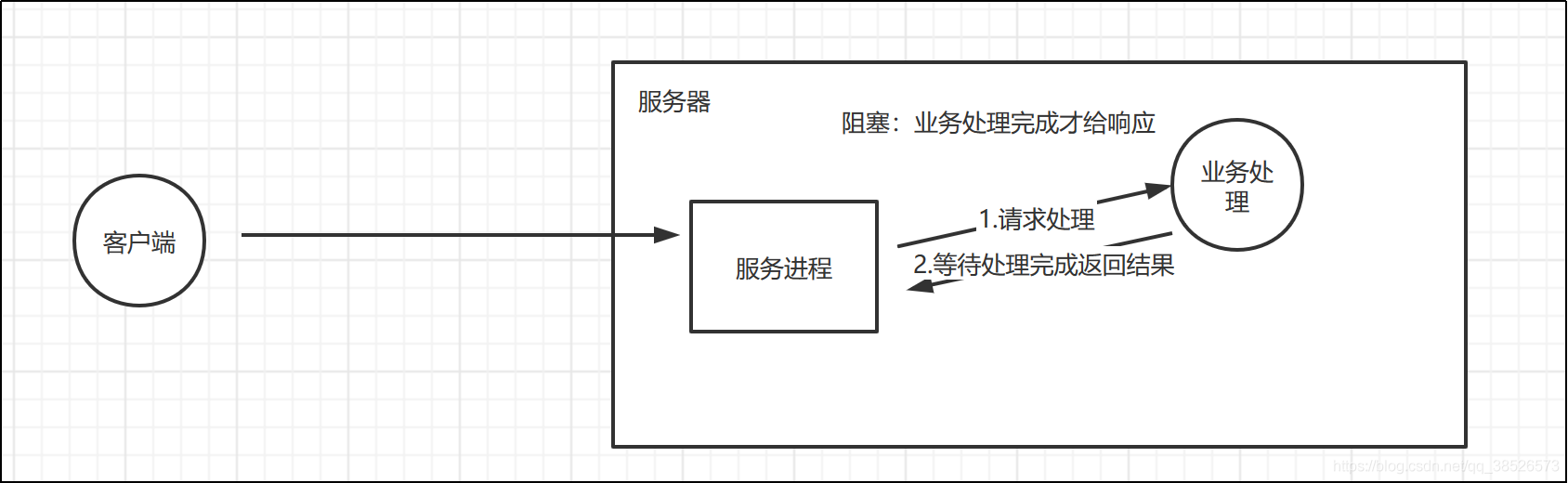 意犹未尽的一篇Nginx详解原理，面试官看了都忍不住给我点赞