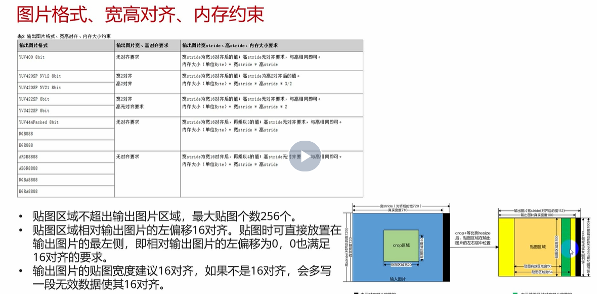 【2023 · CANN训练营第一季】应用开发（初级）第五章——媒体数据处理