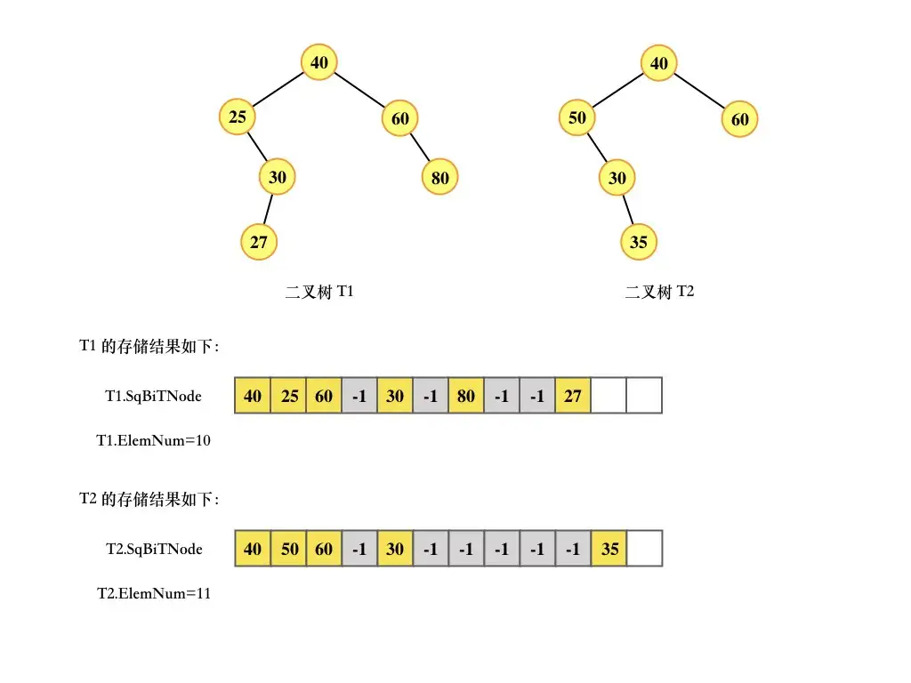 判断是否为二叉排序树（二叉搜索树，二叉查找树）