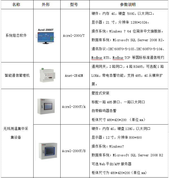 10KV高压开关柜怎么进行无线测温