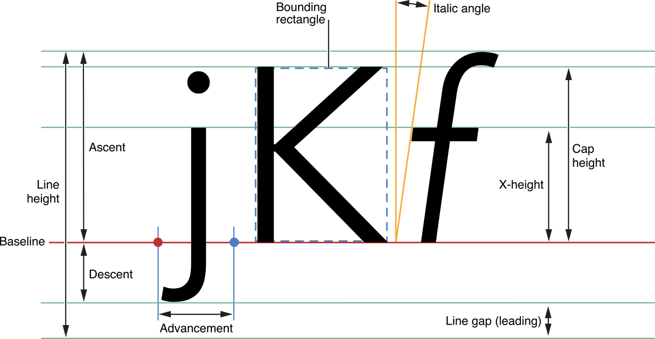 iOS UIFont Attributes uifont capheight CSDN