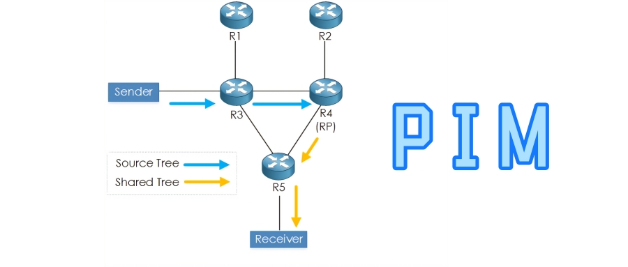 IPMSG飞鸽传书源码