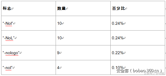 揭开PowerShell编码攻击的神秘面纱