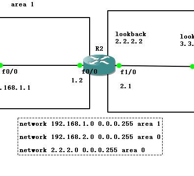 gns3：动态路由（ospf)   area0 骨干网络（域间)（ABR）+ ospf 连接 rip （外部）（ASBR）+  区域划分