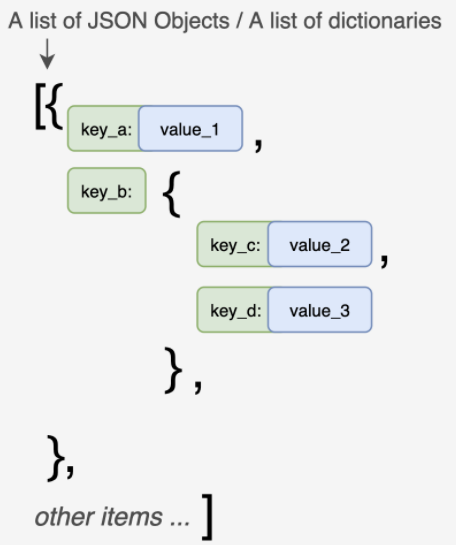 你必须知道的Pandas 解析json数据的函数-json_normalize()_pandas Json Normalize-CSDN博客