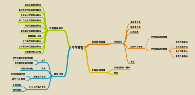 腾讯技术官又曝神作，两份堪称‘千古绝唱’操作系统笔记现已疯传