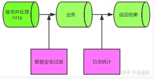 golang 包含文本_Golang教程之Web篇（七）