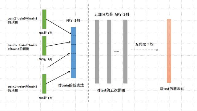 stacking模型融合_【干货】比赛后期大招之stacking技术分享