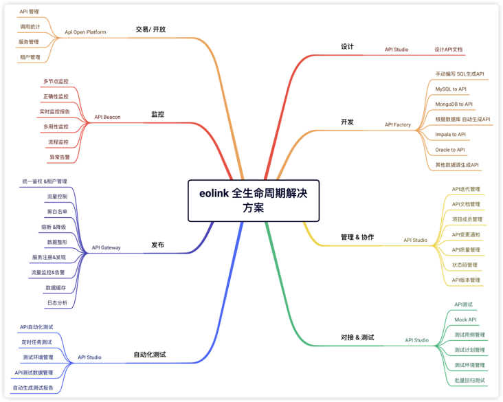 程序员真是越来越懒了，Api 文档都懒得写？程序员：Api工具惯的！