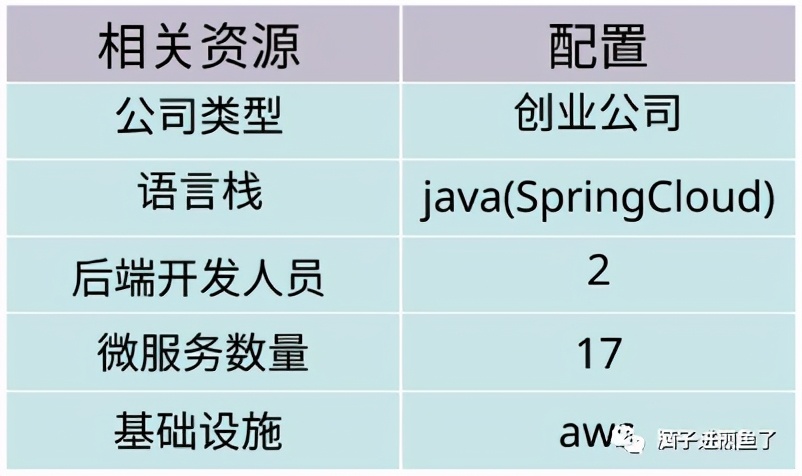 微服务的灾难:拆的很爽,但服务太小...