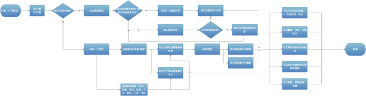 智能路径