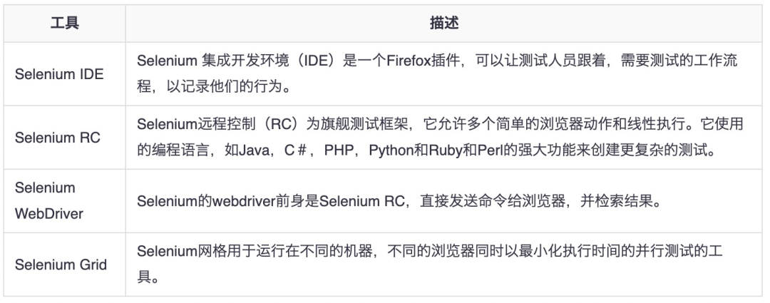 UI自动化｜如何结合TestNG做Selenium UI自动化