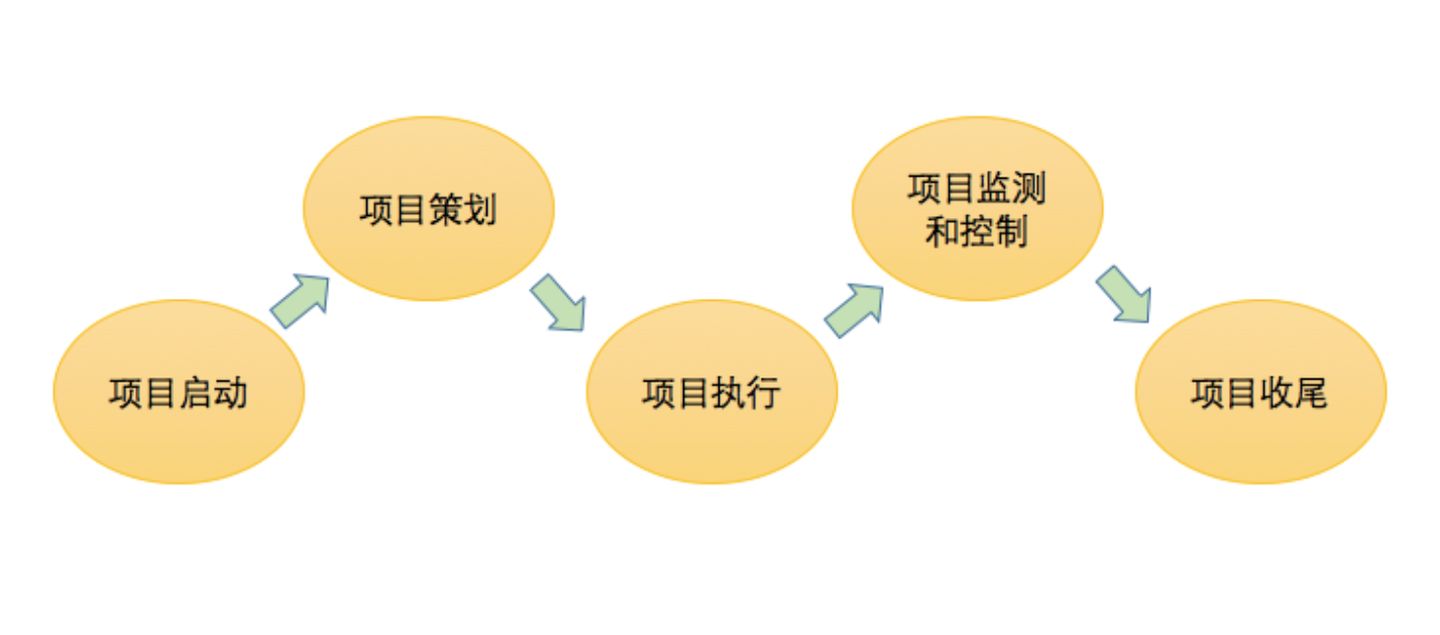 軟件研發項目管理統一的團隊工作模式才是最佳選擇