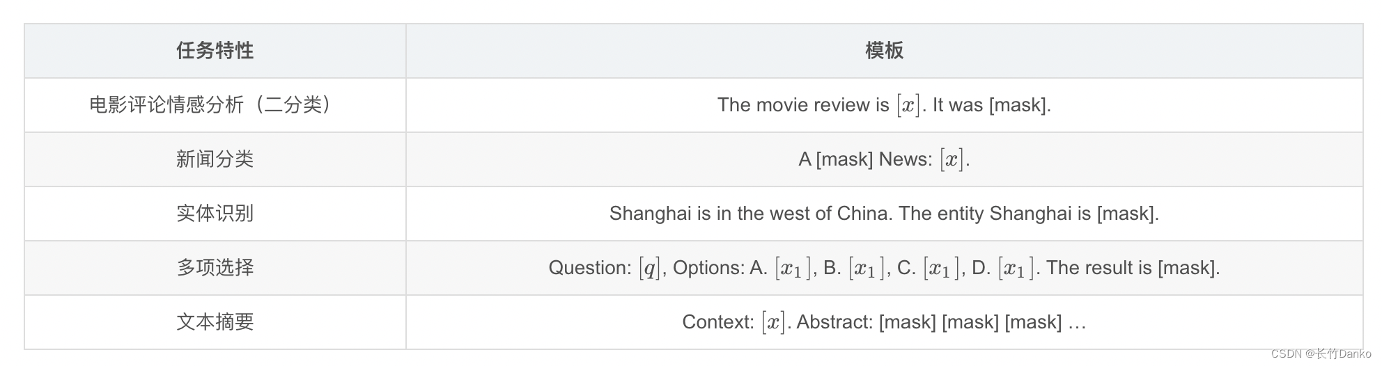 常见任务的Prompt设计