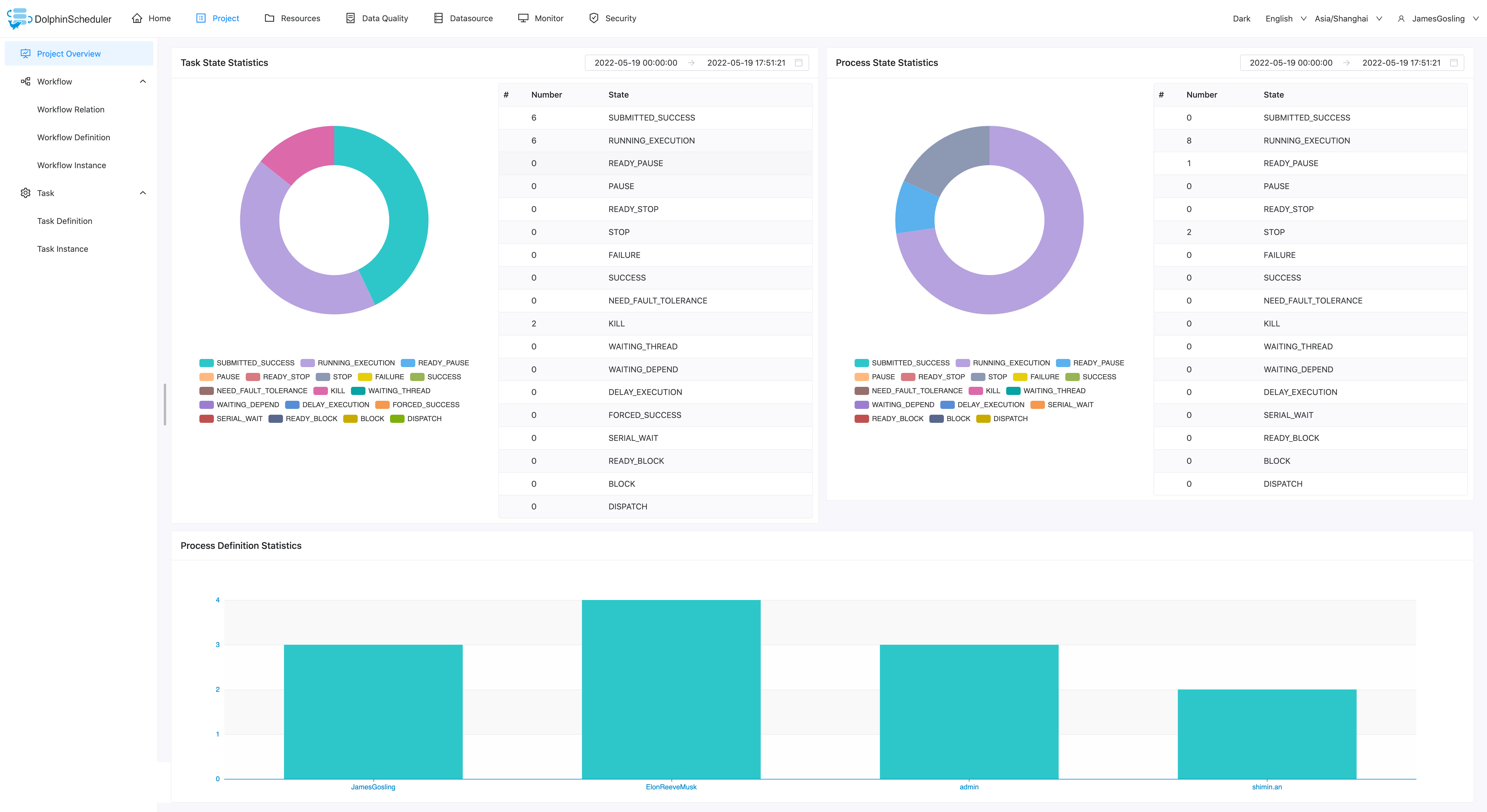 project-overview