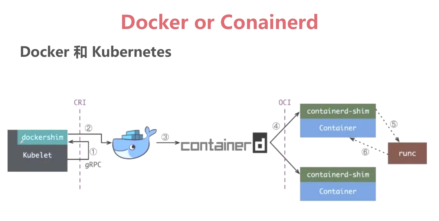 K8s入坑之路（3）containerd容器-CSDN博客