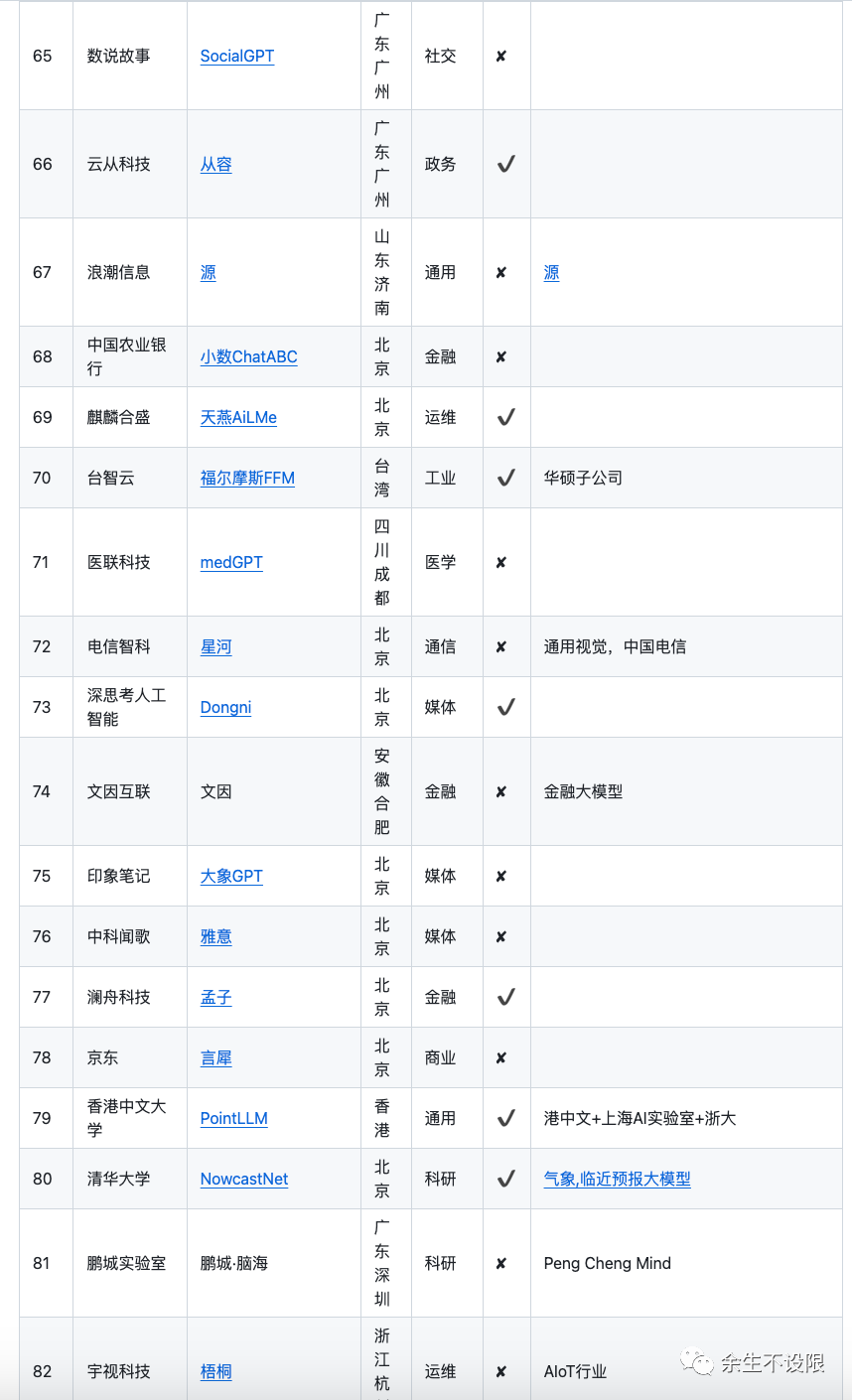 国内外大模型汇总_国内外大模型有哪些-CSDN博客