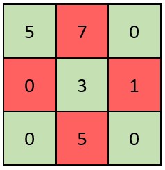 【LeetCode每日一题】【2023/1/31】2319. 判断矩阵是否是一个 X 矩阵