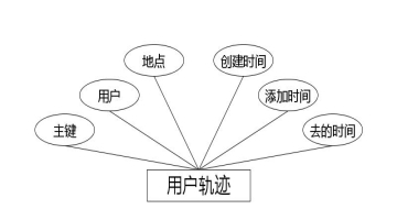 C:\Users\Administrator\Desktop\img\jiechuzhe\用户轨迹.jpg