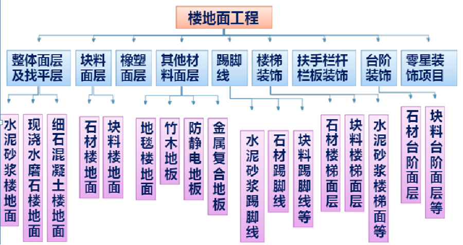 如何确定关键控制点_地面控制点是什么意思 (https://mushiming.com/)  第7张