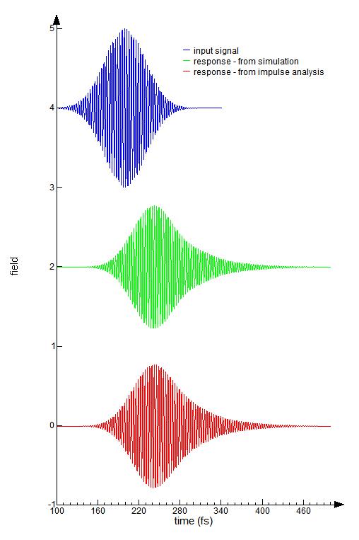 usr_impulse_arbitrary_signal_result.jpg